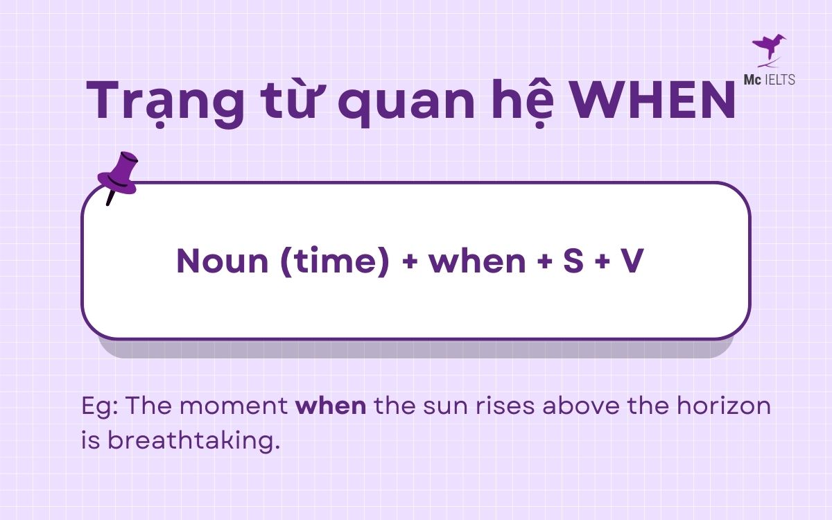 Relative Adverbs WHEN