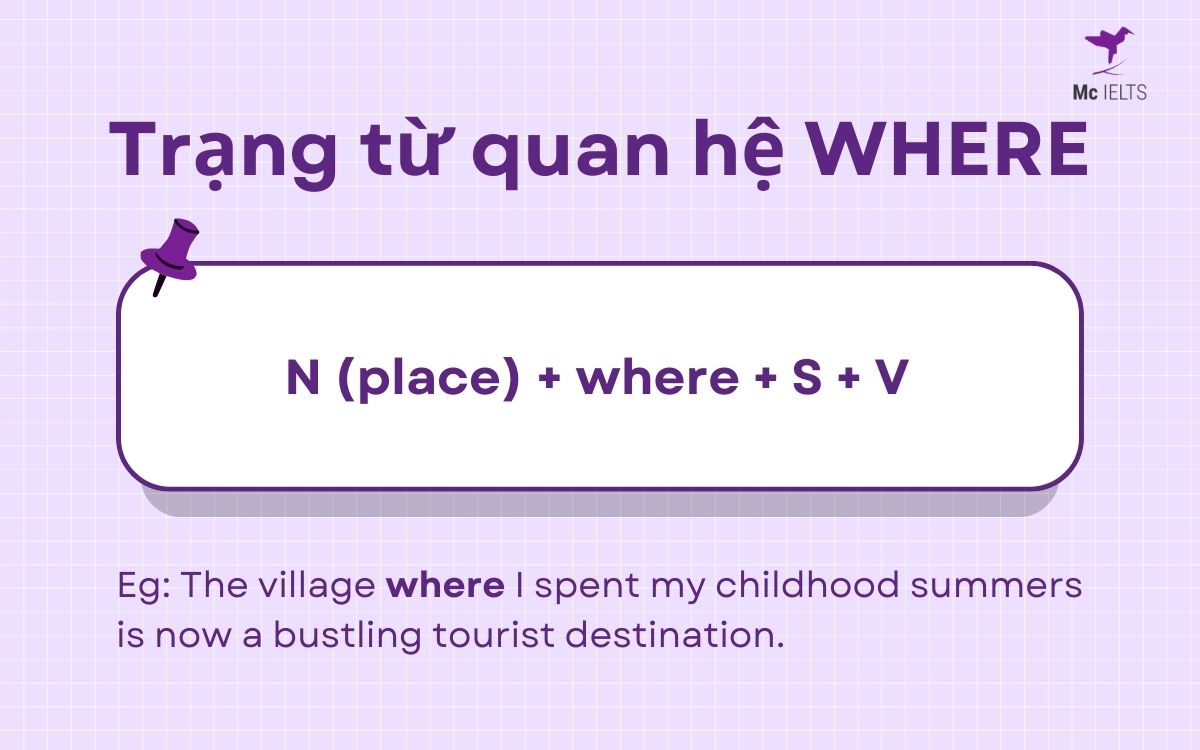 Relative Adverbs WHERE