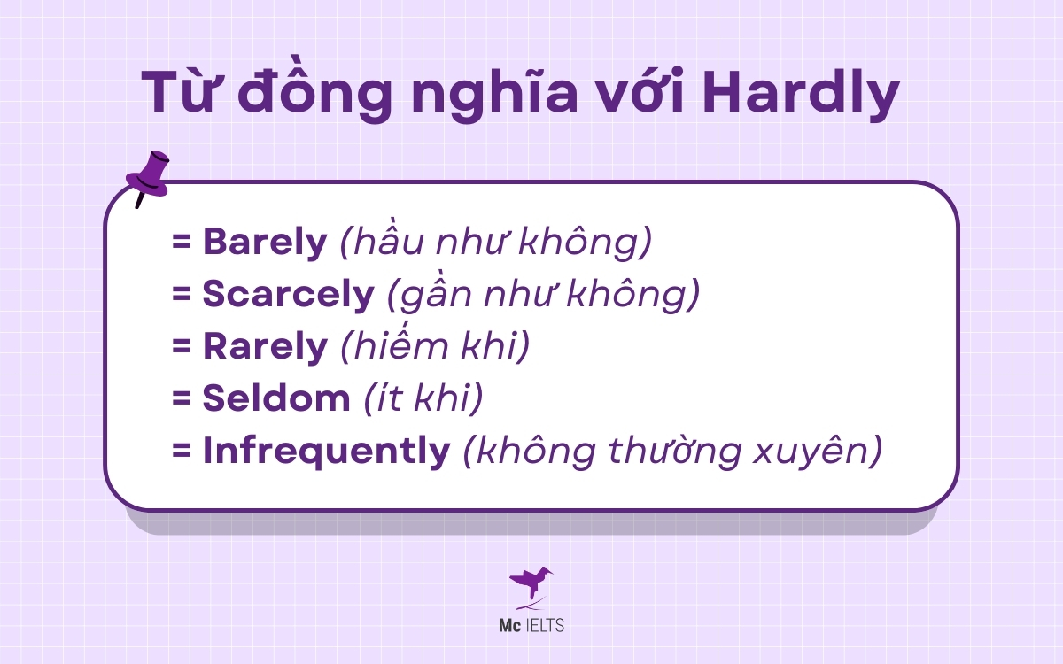 Từ đồng nghĩa với Hardly