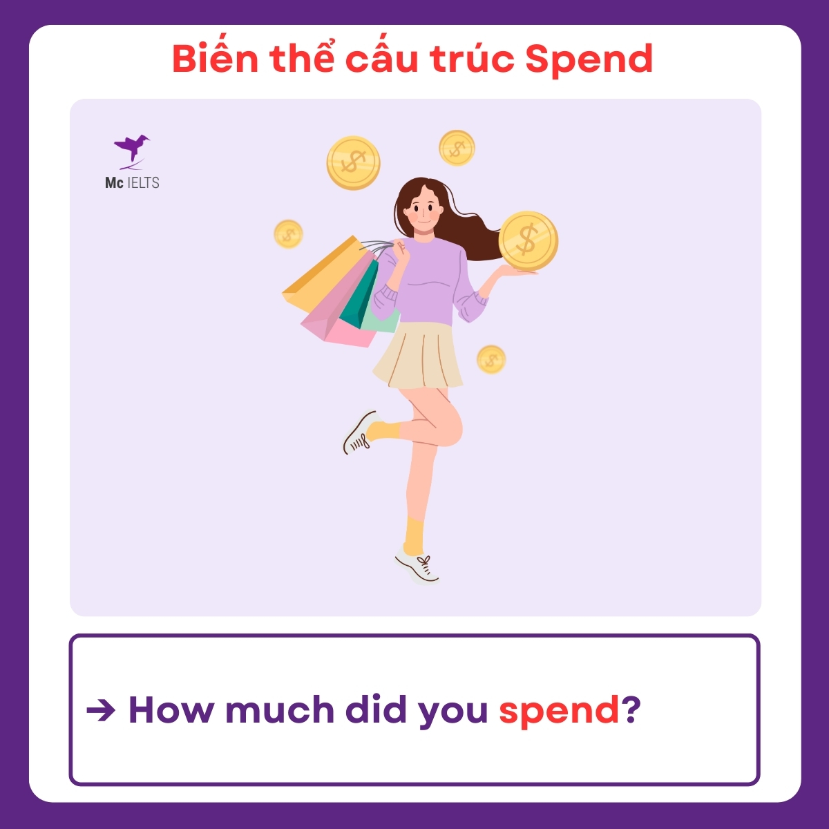 Ví dụ biến thể cấu trúc Spend (mang nghĩa tiêu tiền)
