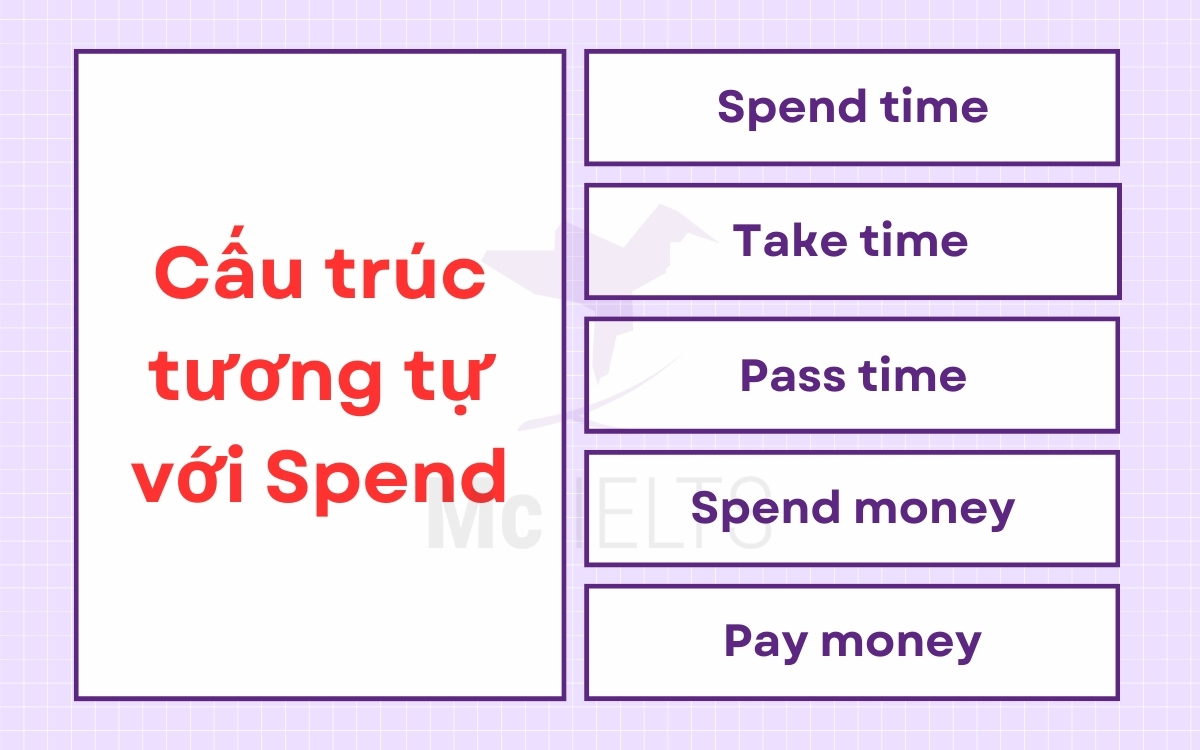 Các cấu trúc tương tự với Spend