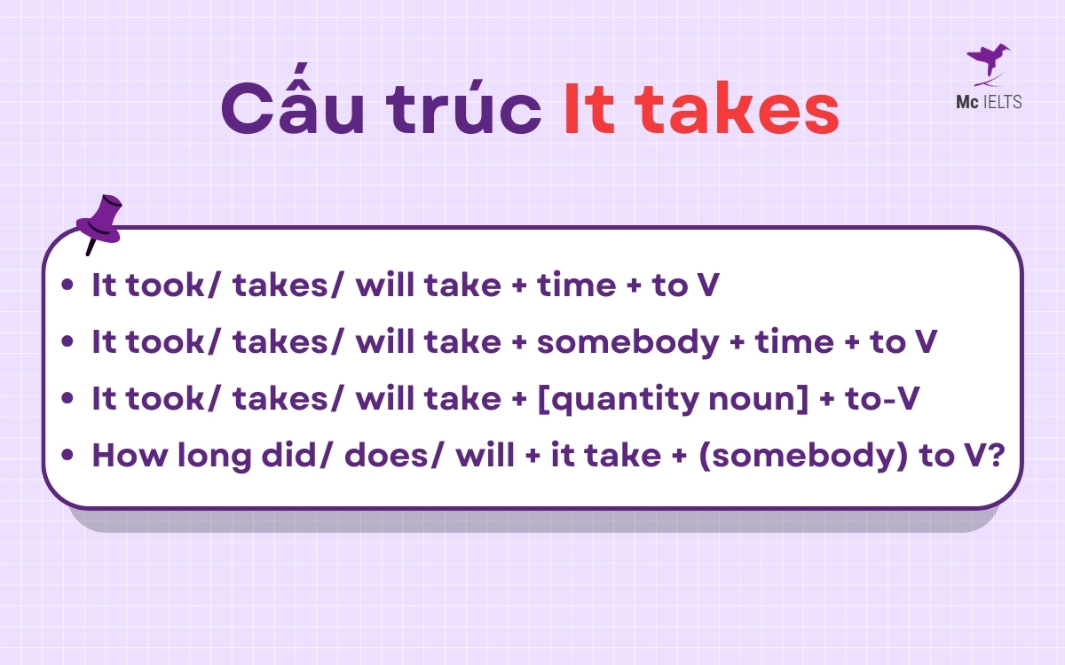 Các công thức It takes trong tiếng Anh