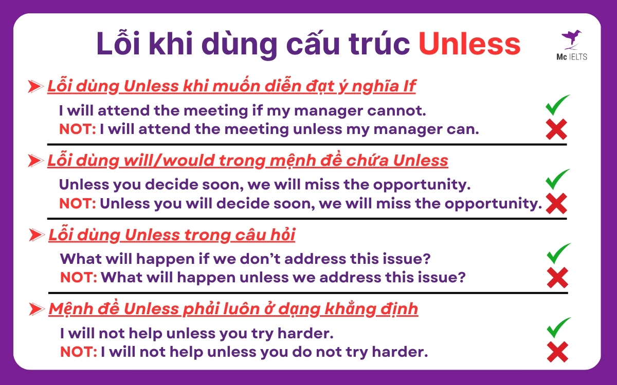 Các lỗi phổ biến khi sử dụng cấu trúc Unless