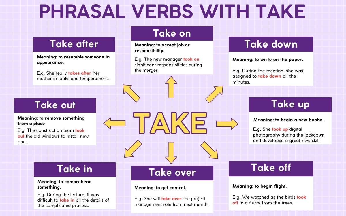 20 các Phrasal Verb đi với Take thông dụng nhất