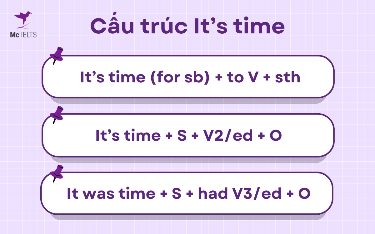 Cách dùng & các công thức It's time thông dụng