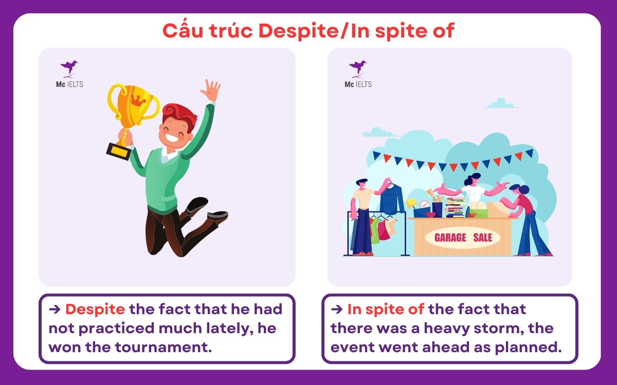 Cách dùng cấu trúc Despite/In spite of the fact that