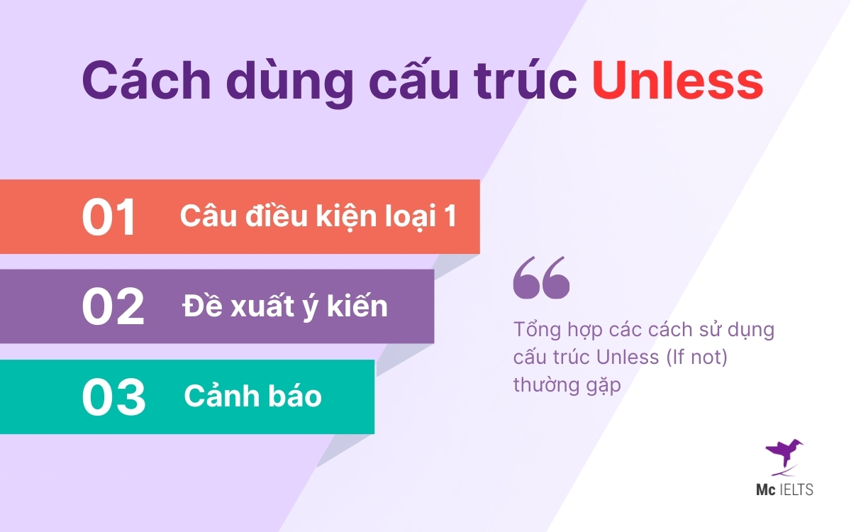 Cách dùng cấu trúc If và Unless trong tiếng Anh