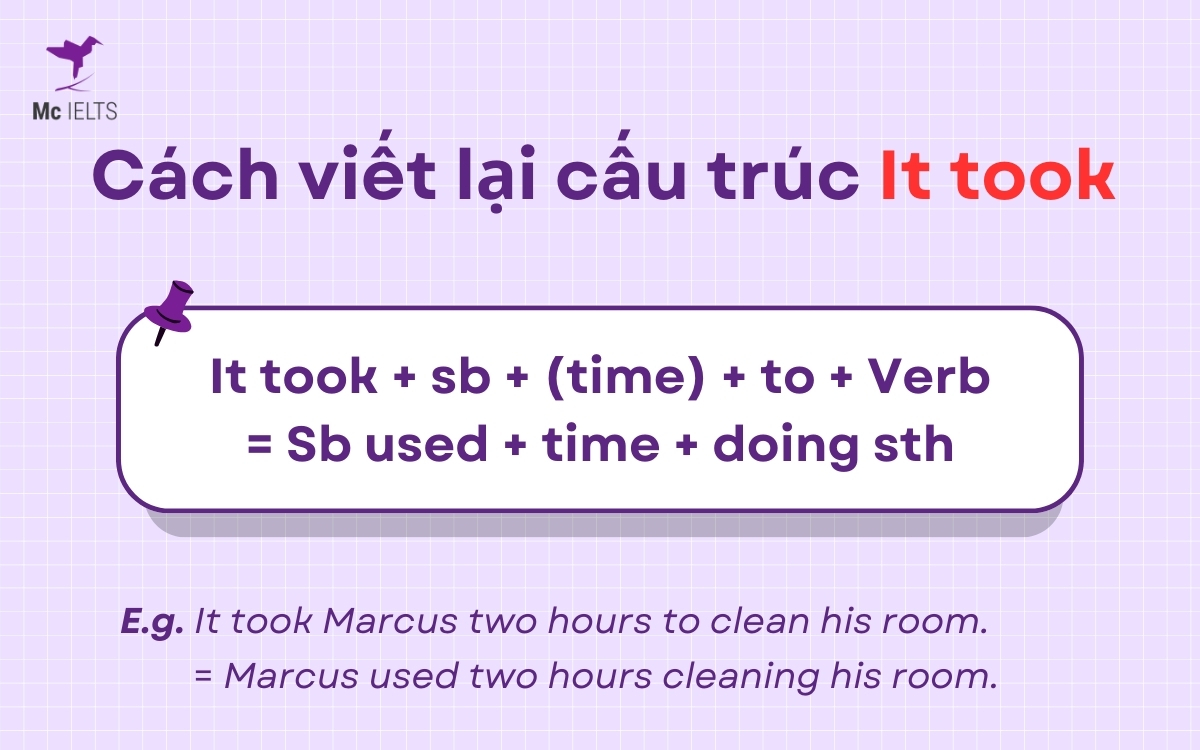 Cách viết lại It took