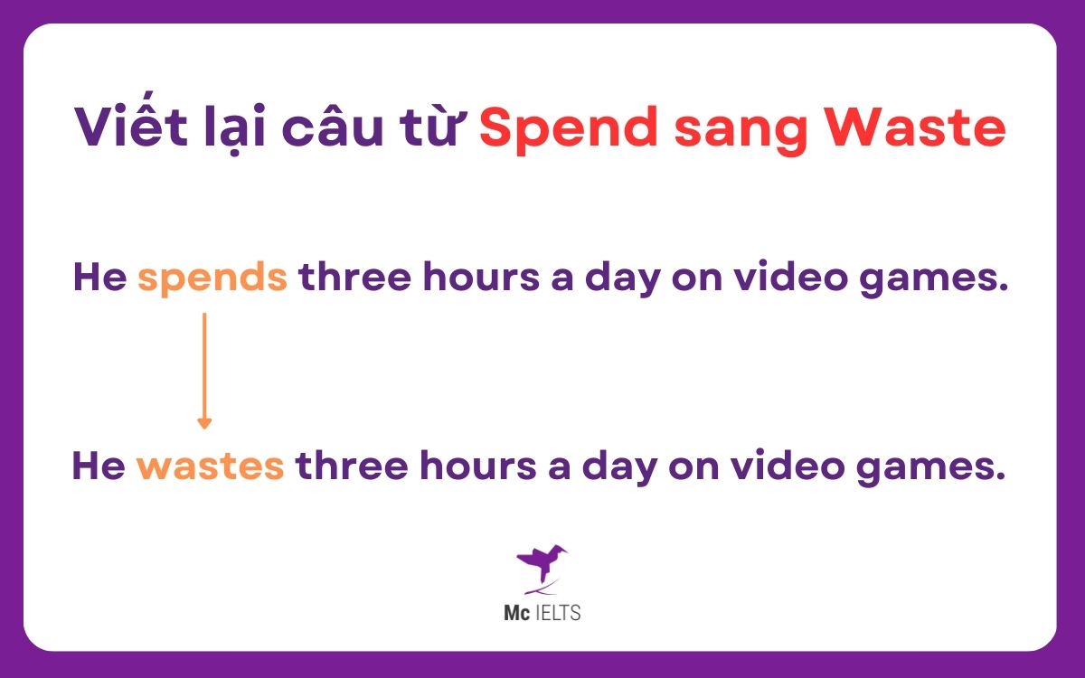 Cách viết lại câu từ Spend sang Waste