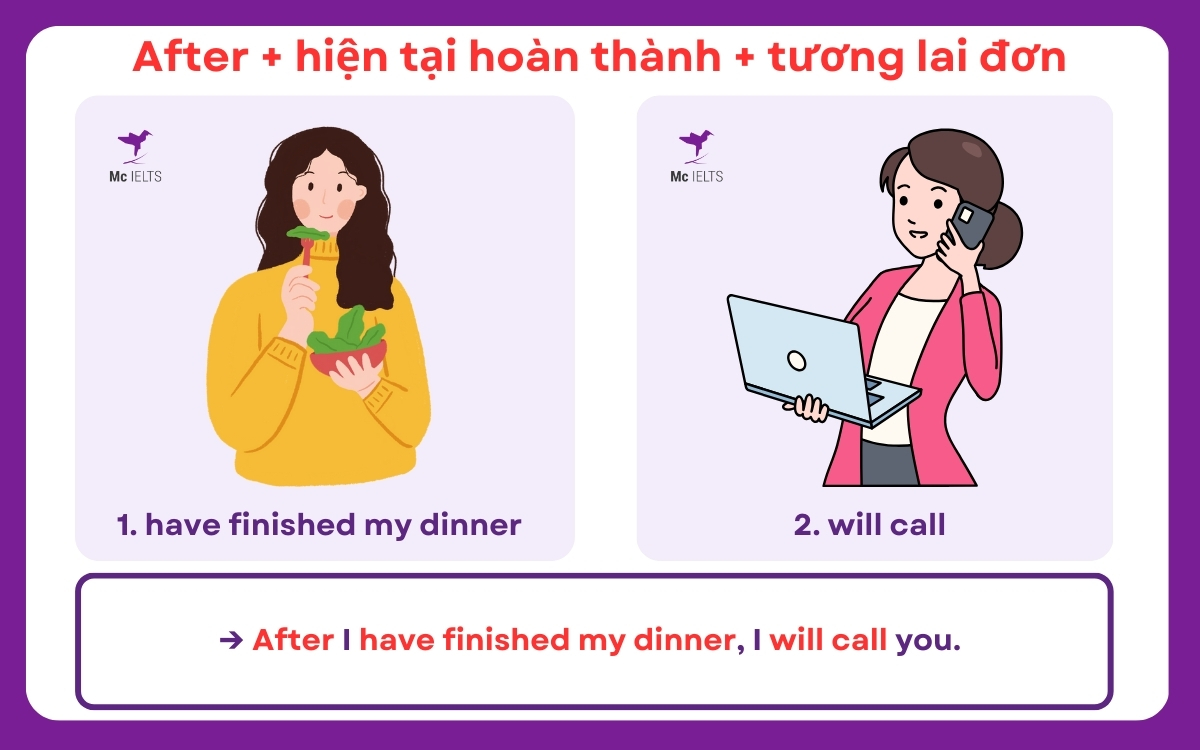 After + present perfect + simple future