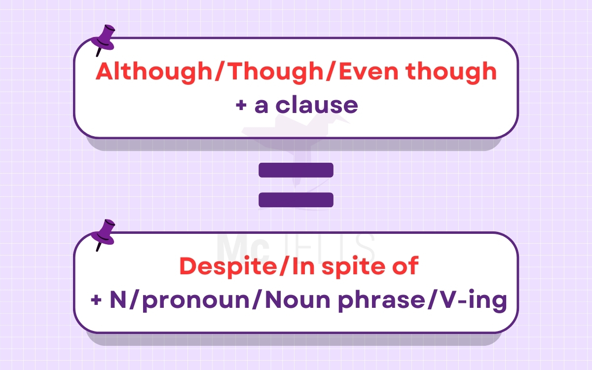 Điểm giống và khác nhau của cấu trúc Although In spite of Despite Though và Even Though