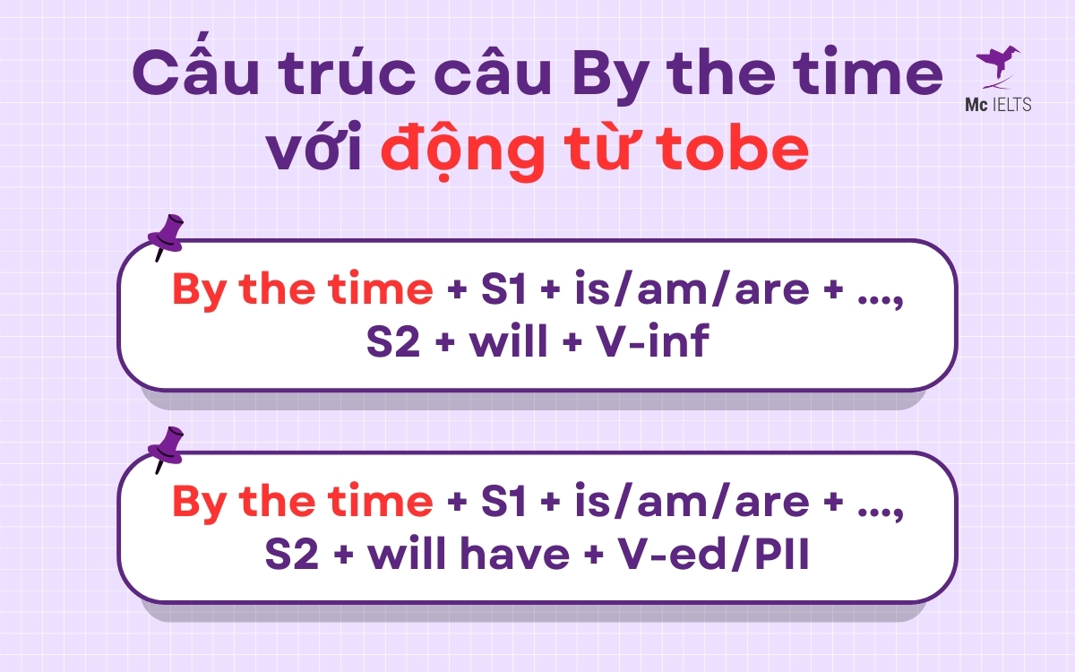By the time với động từ tobe