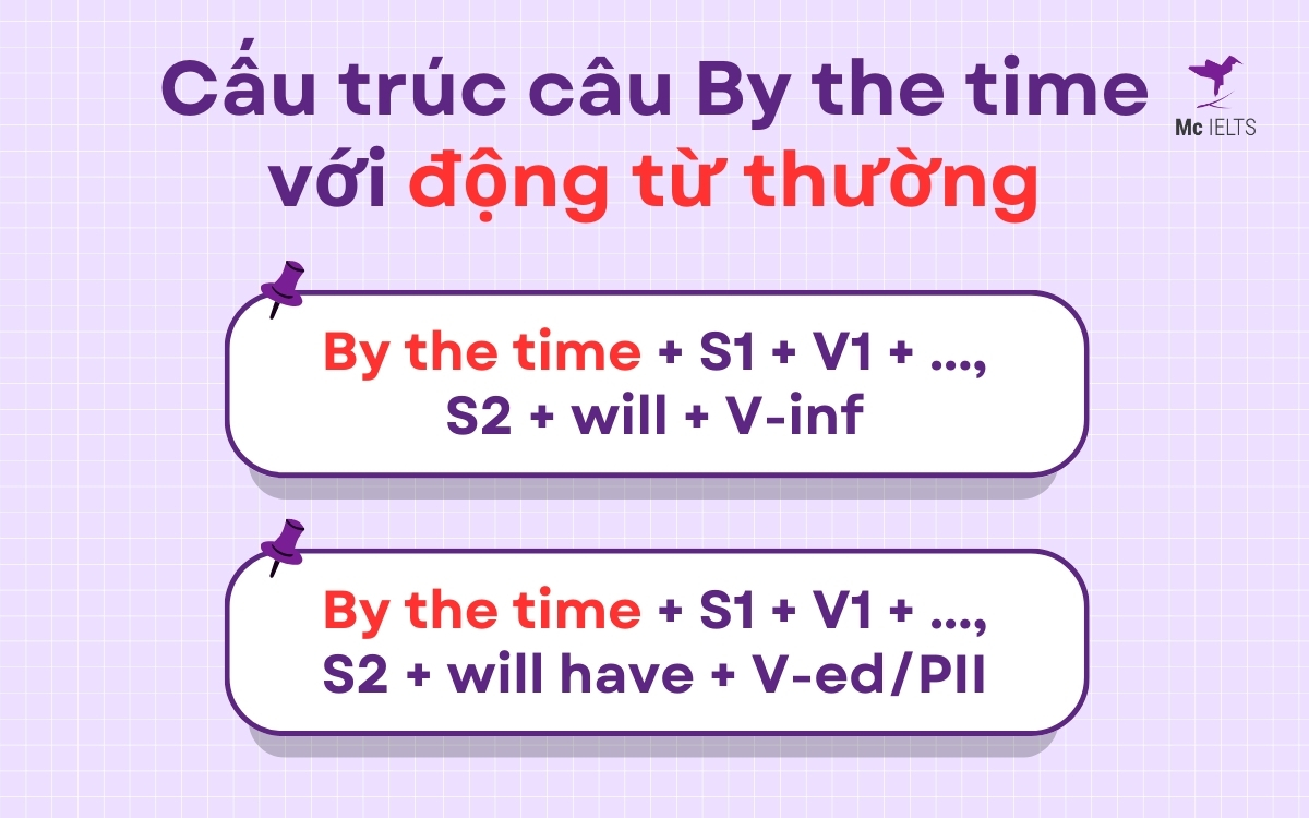 By the time với động từ thường