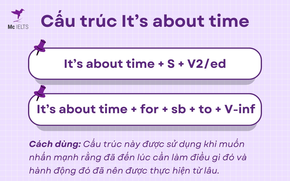 Cấu trúc It's about time