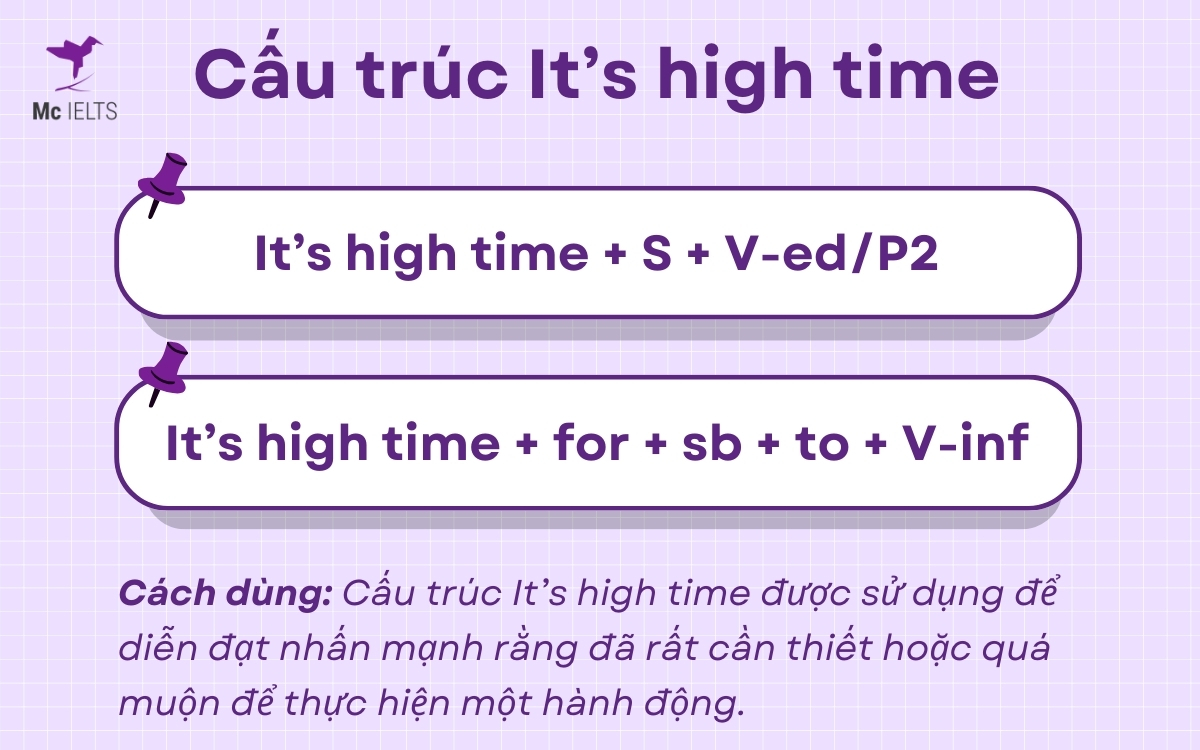 Cấu trúc It's high time