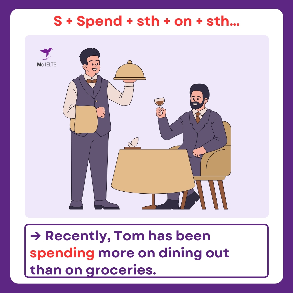 Ví dụ cấu trúc S + Spend + something + on + something…