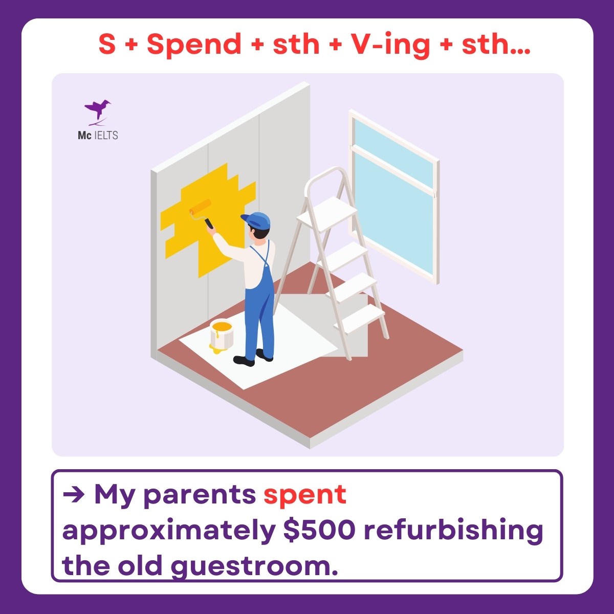 Ví dụ cấu trúc S + Spend + something + V-ing + something…