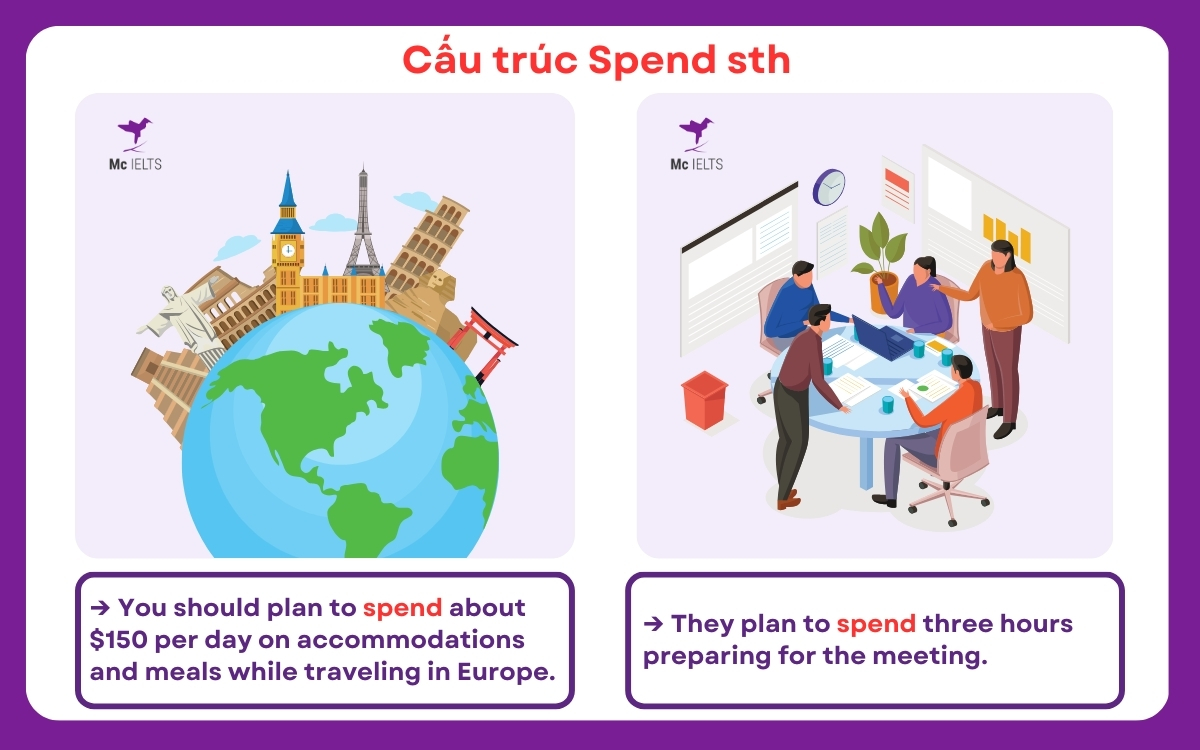 Ví dụ Cấu trúc Spend sth