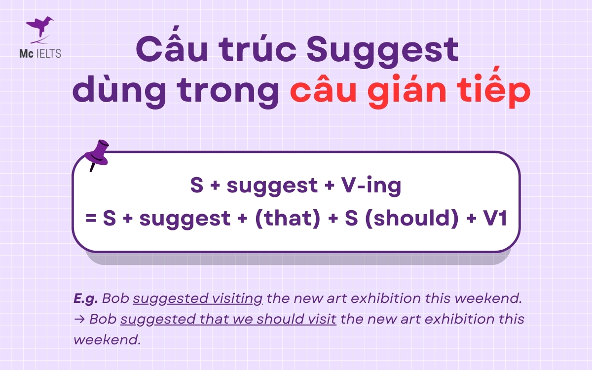 Cấu trúc câu đề nghị Suggest