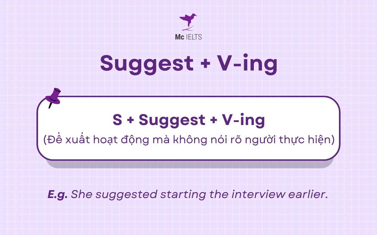 Cách dùng cấu trúc Suggest + V-ing