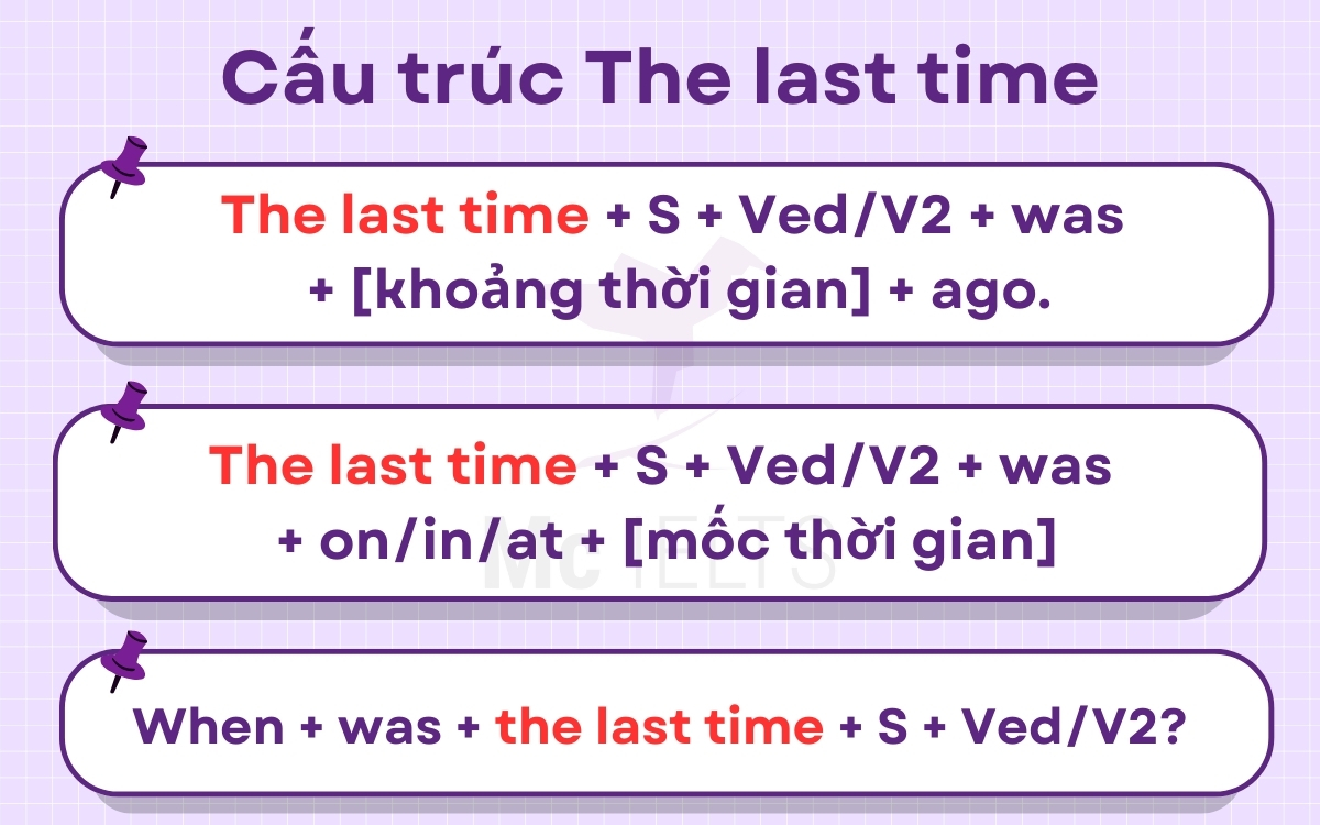 Cấu trúc This is the last time chi tiết
