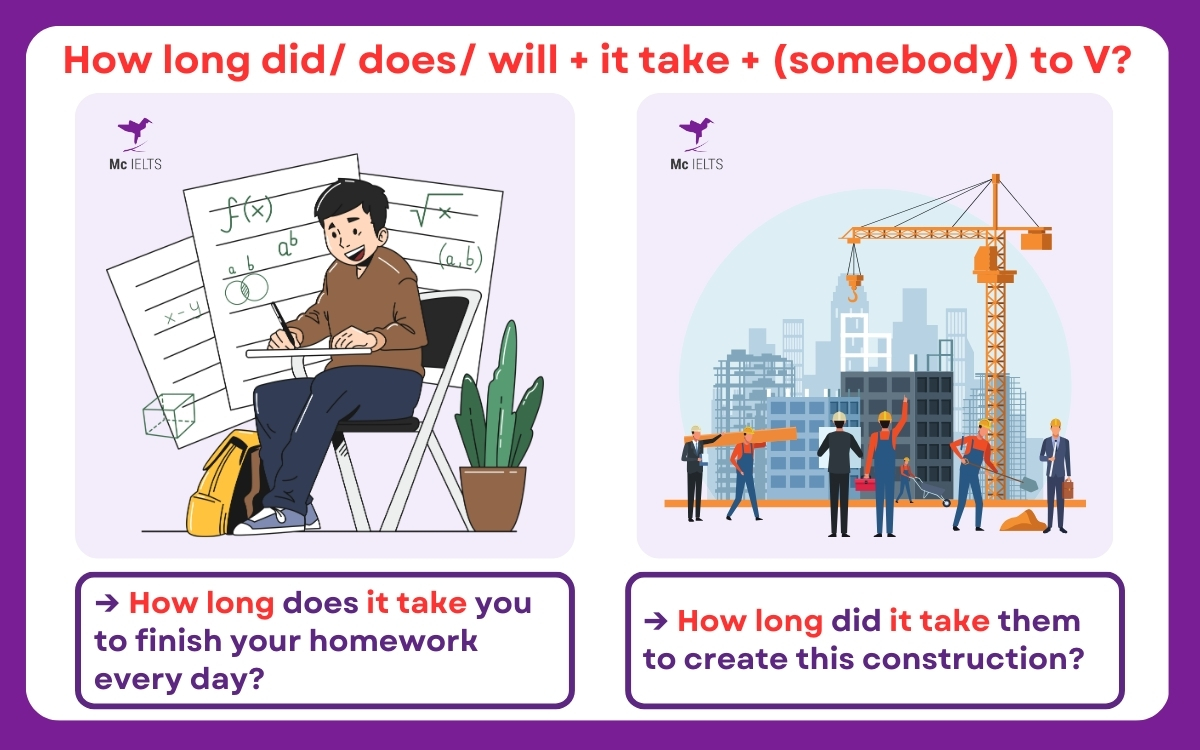 Công thức It take dạng câu hỏi, câu nghi vấn