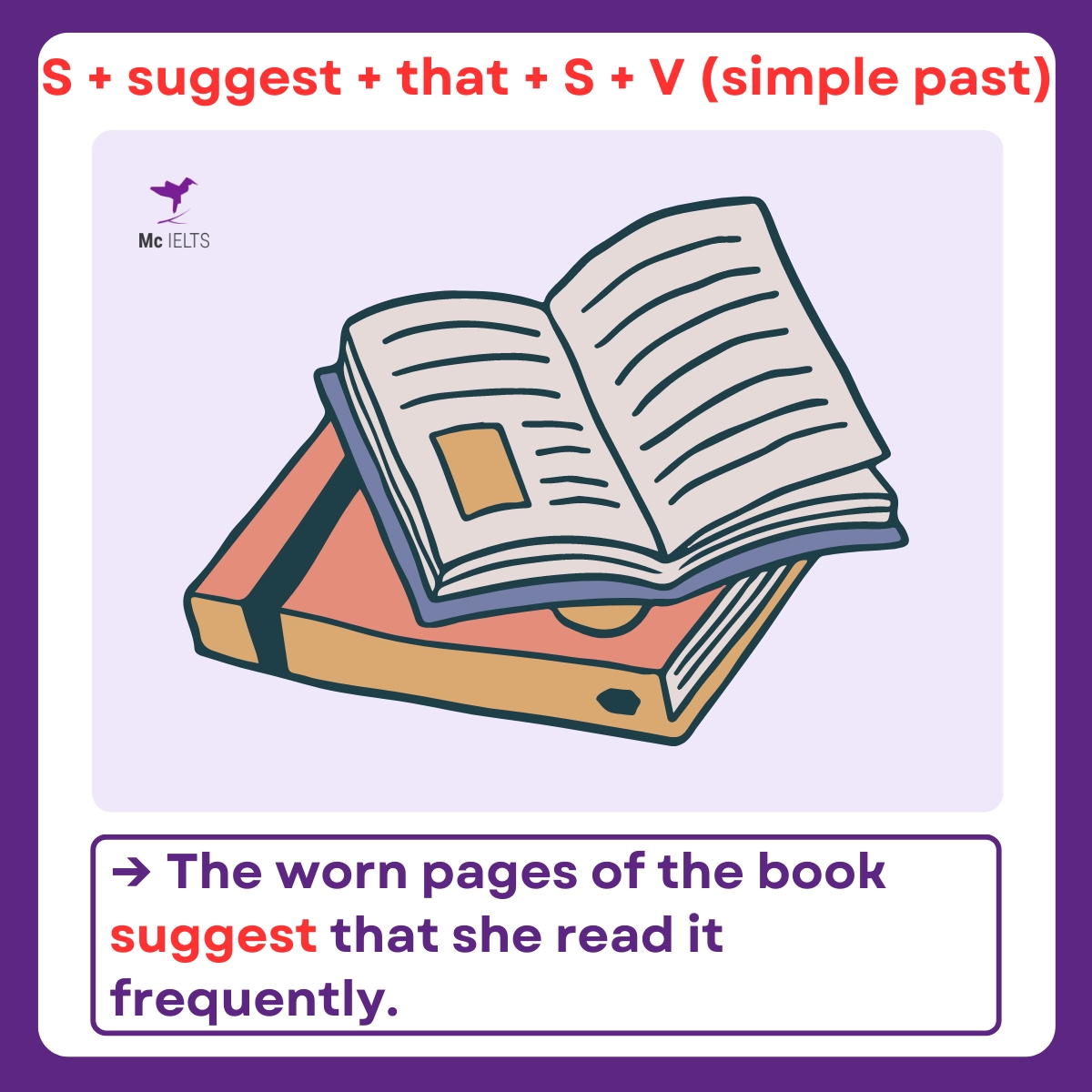 Cấu trúc viết lại câu với suggest dùng khi (Sự việc/Món đồ) cho thấy ai đã làm gì