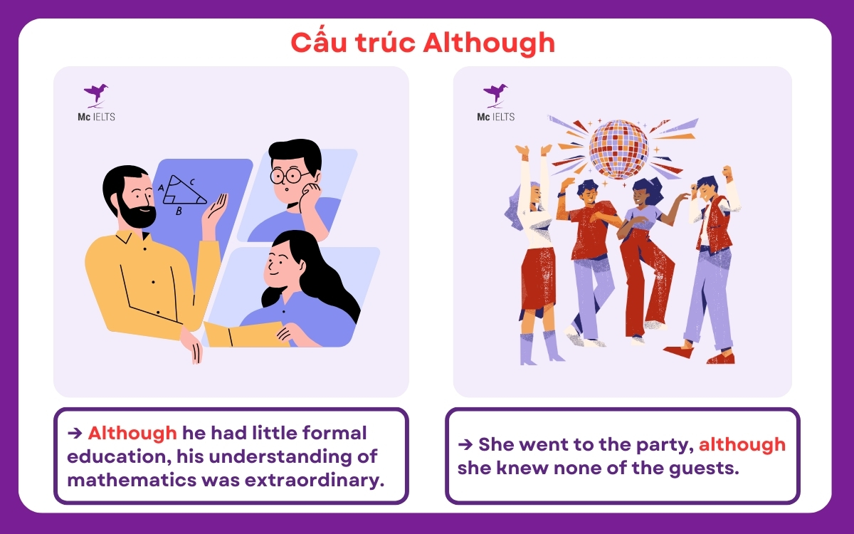 Hướng dẫn cách dùng Although