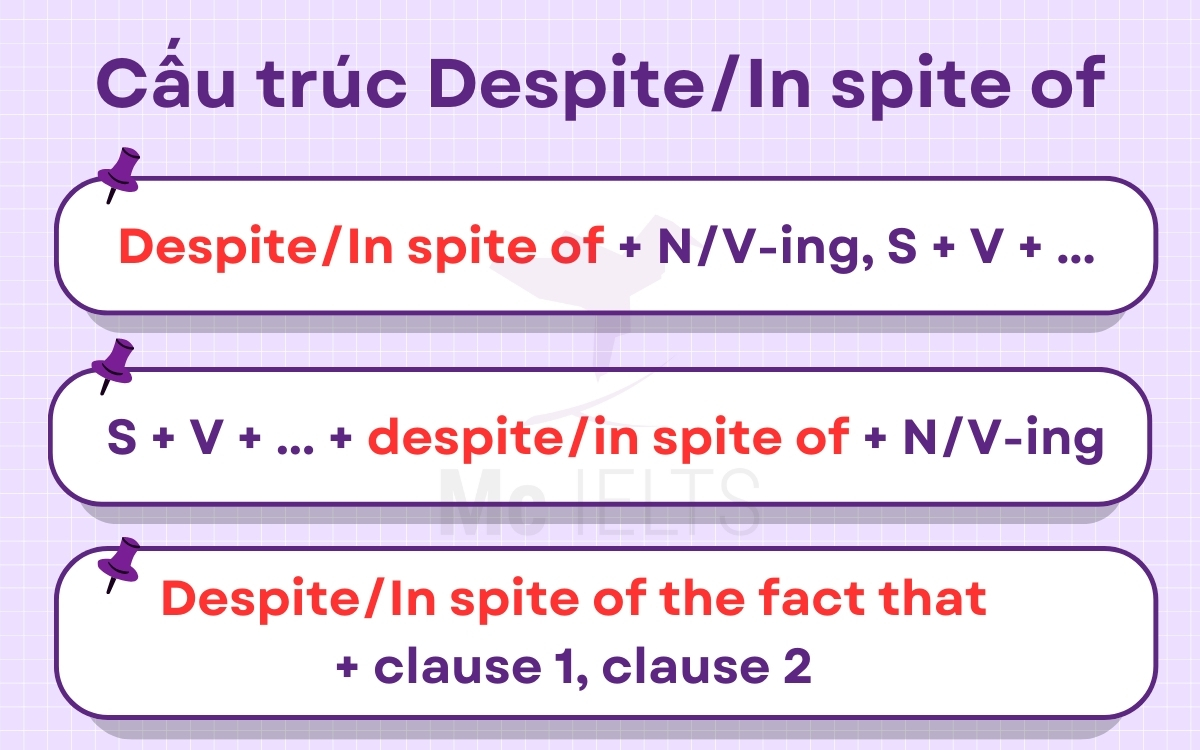 Hướng dẫn cách dùng cấu trúc Although Despite In spite of