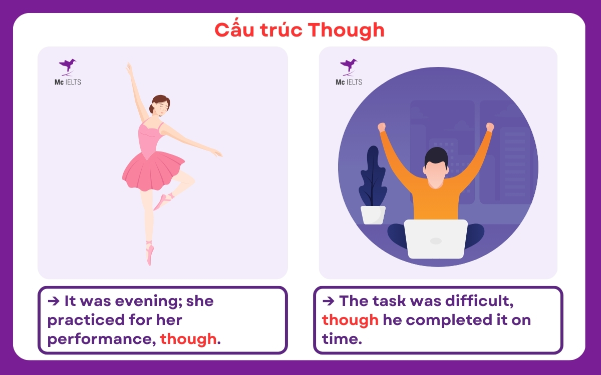 Hướng dẫn cách sử dụng Though
