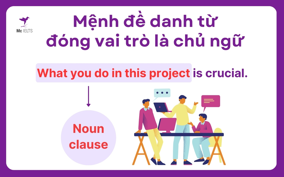 Ví dụ mệnh đề danh từ làm chủ ngữ