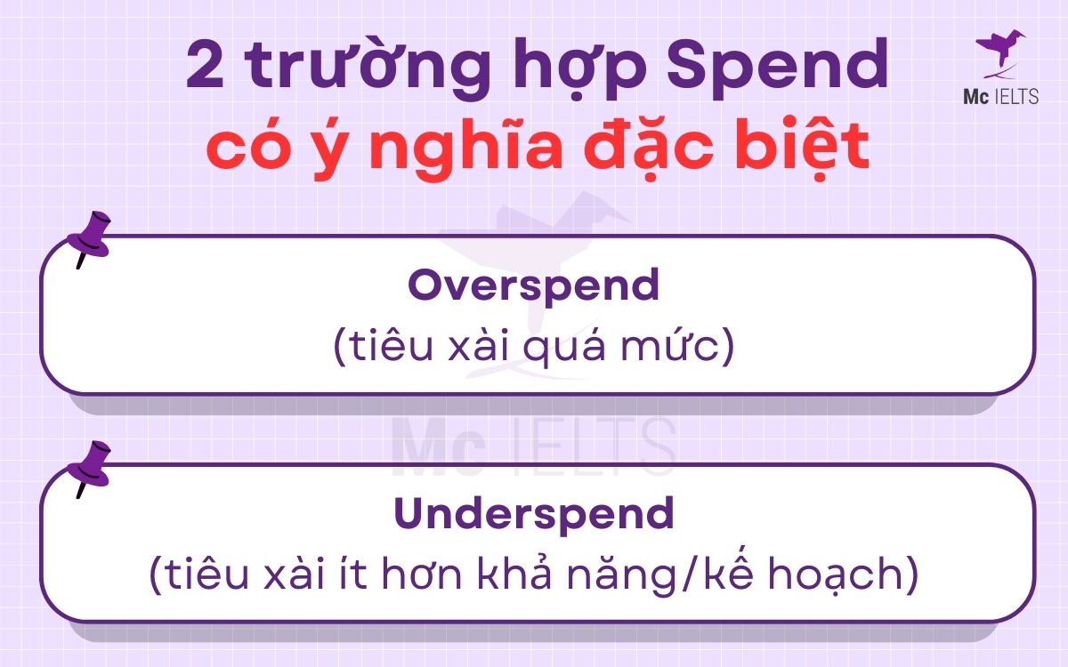 Một số trường hợp Spend có ý nghĩa đặc biệt