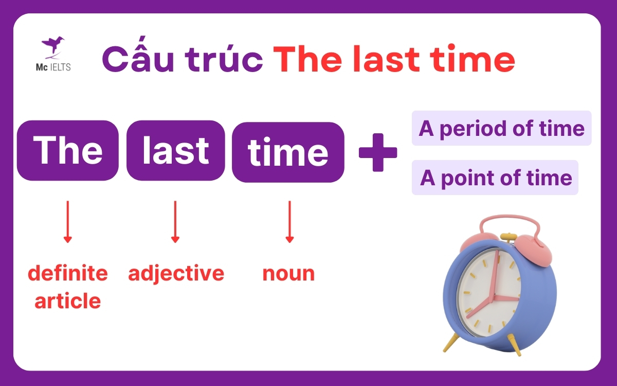 This is the last time cấu trúc