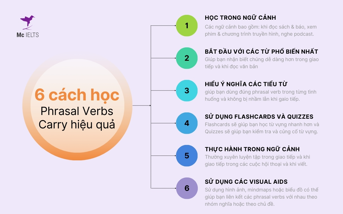 Những cách học Phrasal Verb Carry hiệu quả