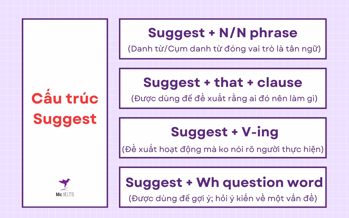 Tổng quan về cấu trúc Suggested