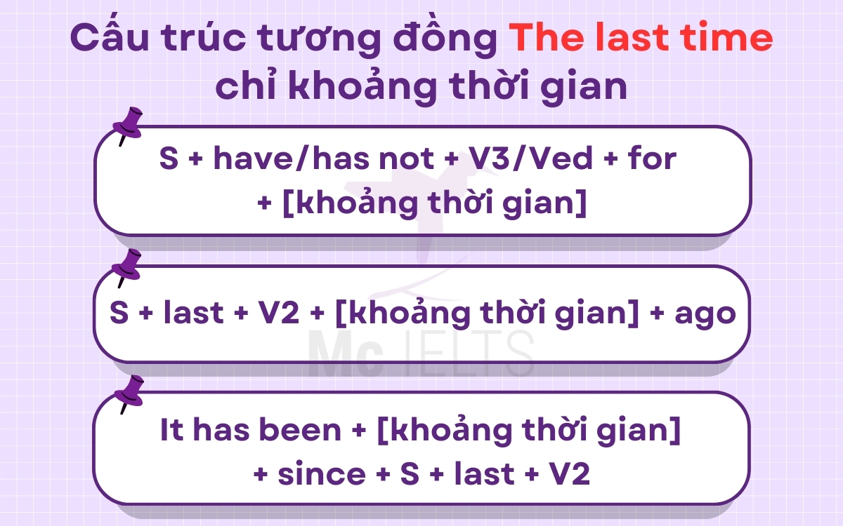 Câu nói về khoảng thời gian