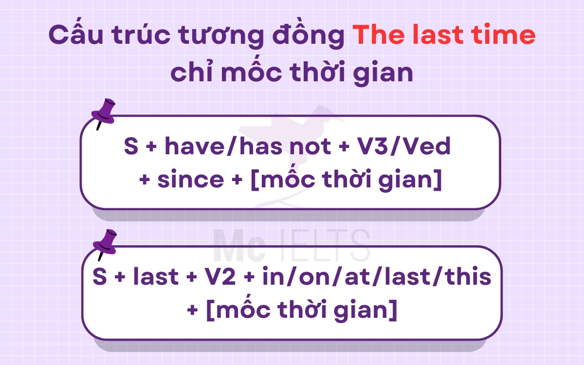 Câu nói về mốc thời gian