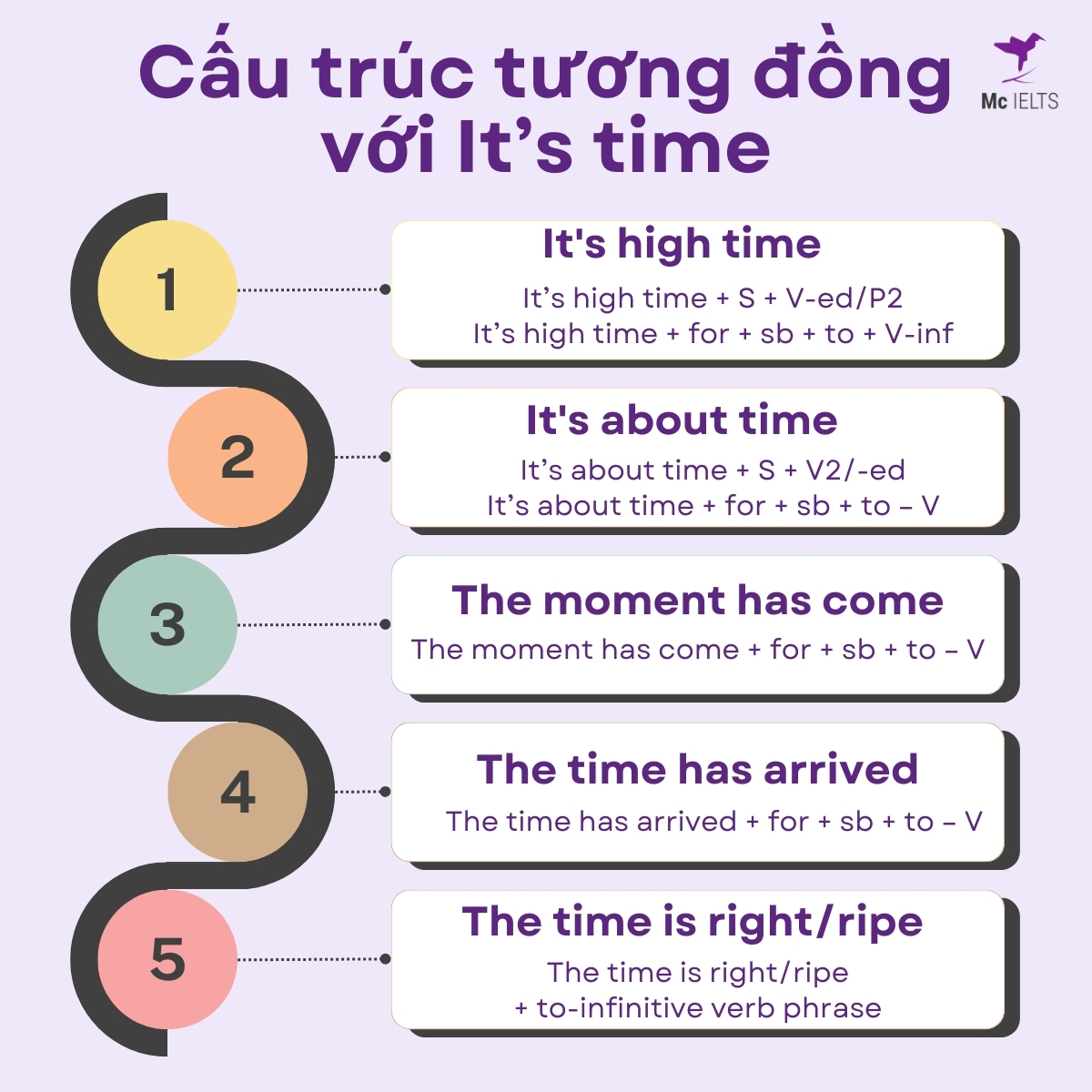 Những cụm từ khác đồng nghĩa với It's time