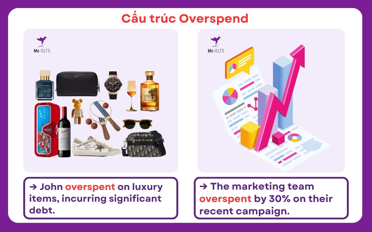 Ví dụ cấu trúc Overspend