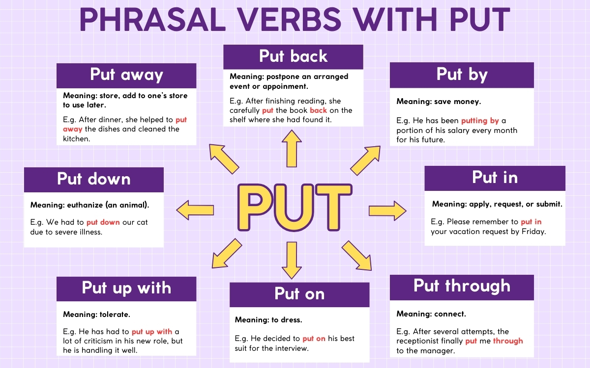 Put đi với giới từ gì? 
