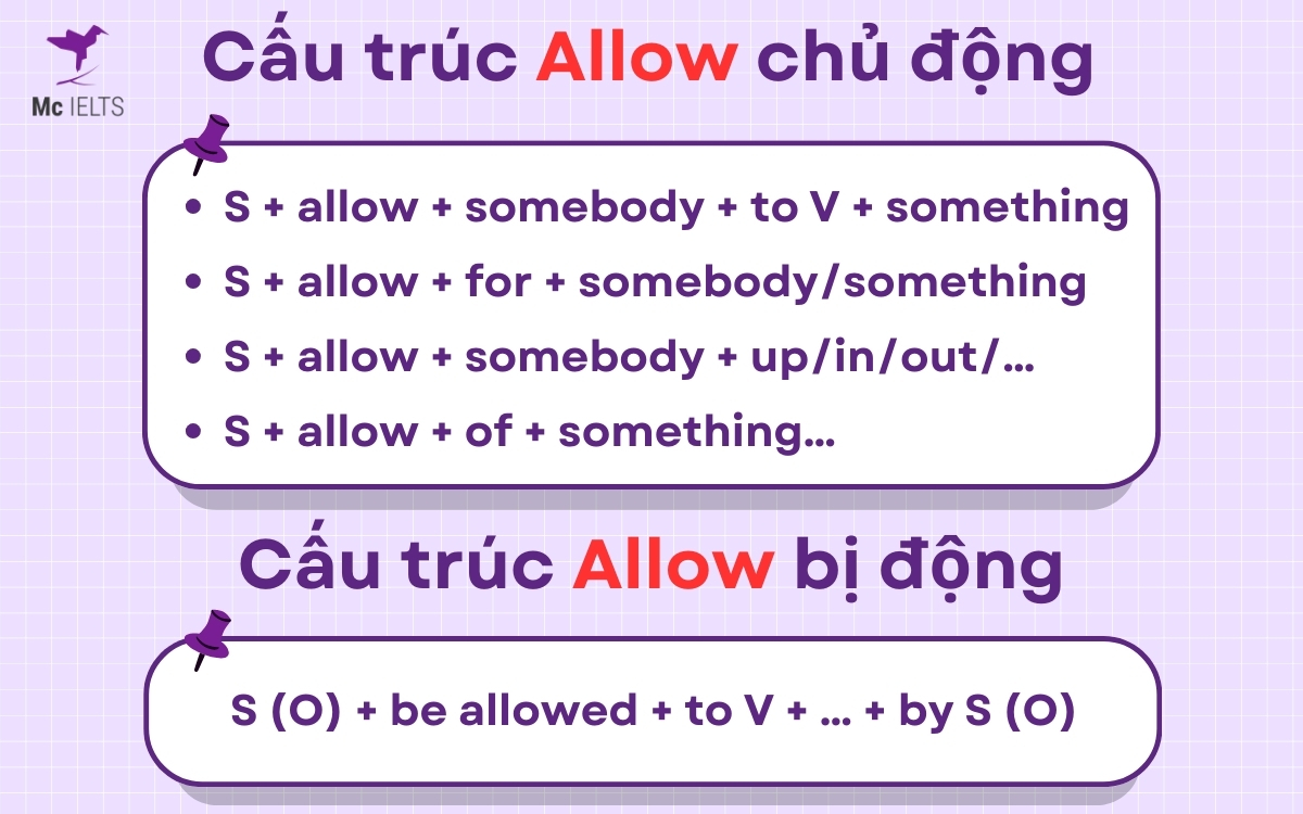 Tất tần tật về cấu trúc câu Allow trong tiếng Anh