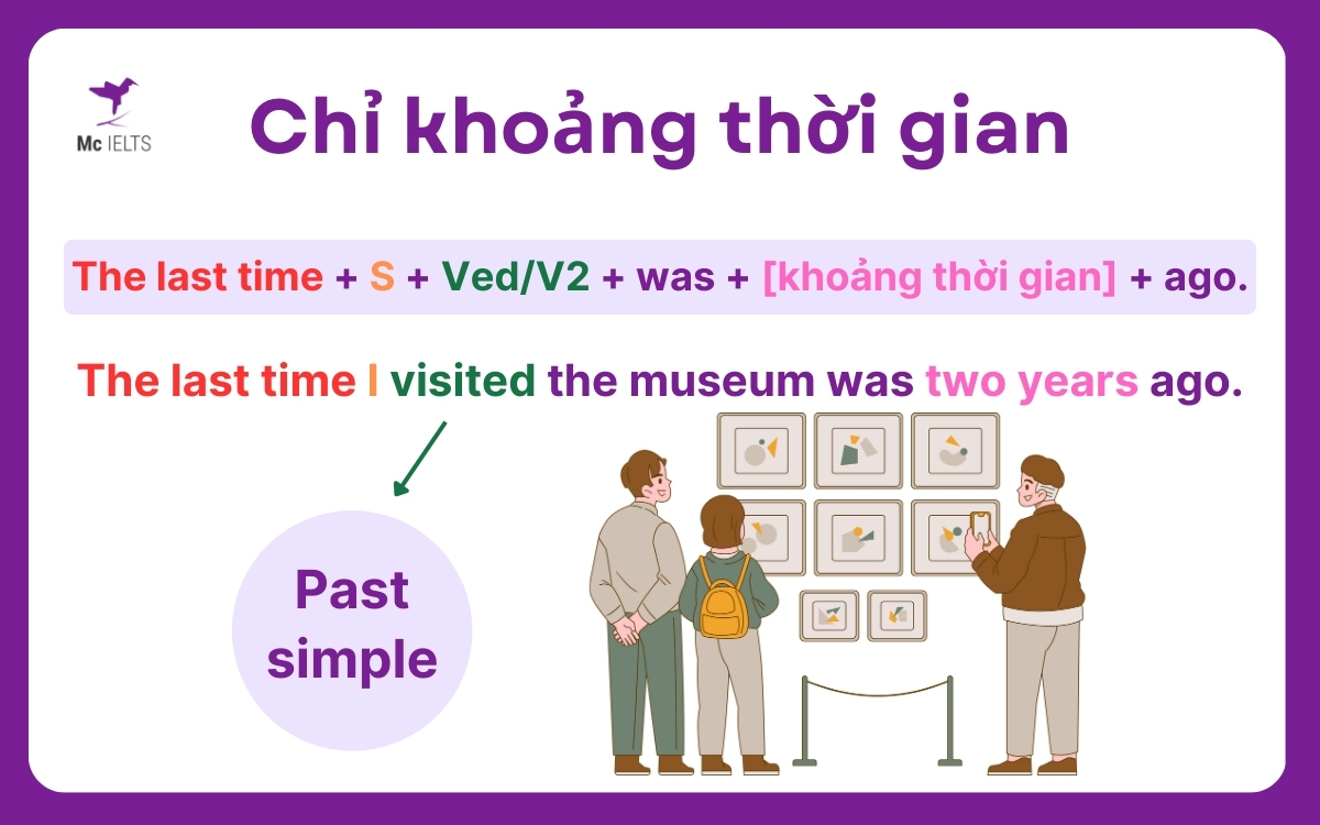 Cấu trúc It is the last time chỉ khoảng thời gian