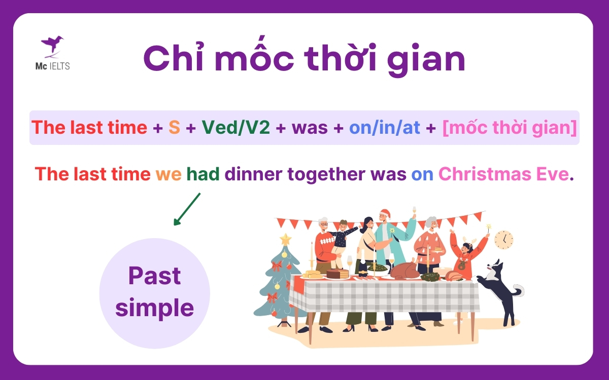 Cấu trúc The first time và The last time chỉ mốc thời gian