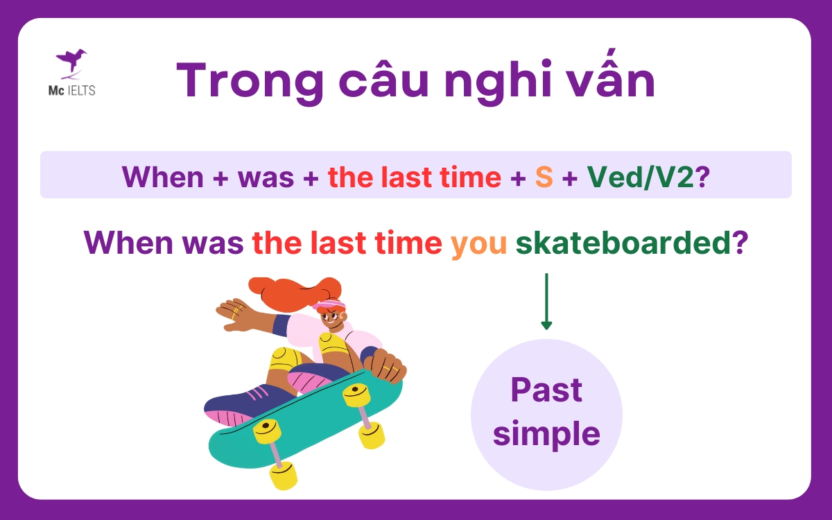 Trong câu nghi vấn