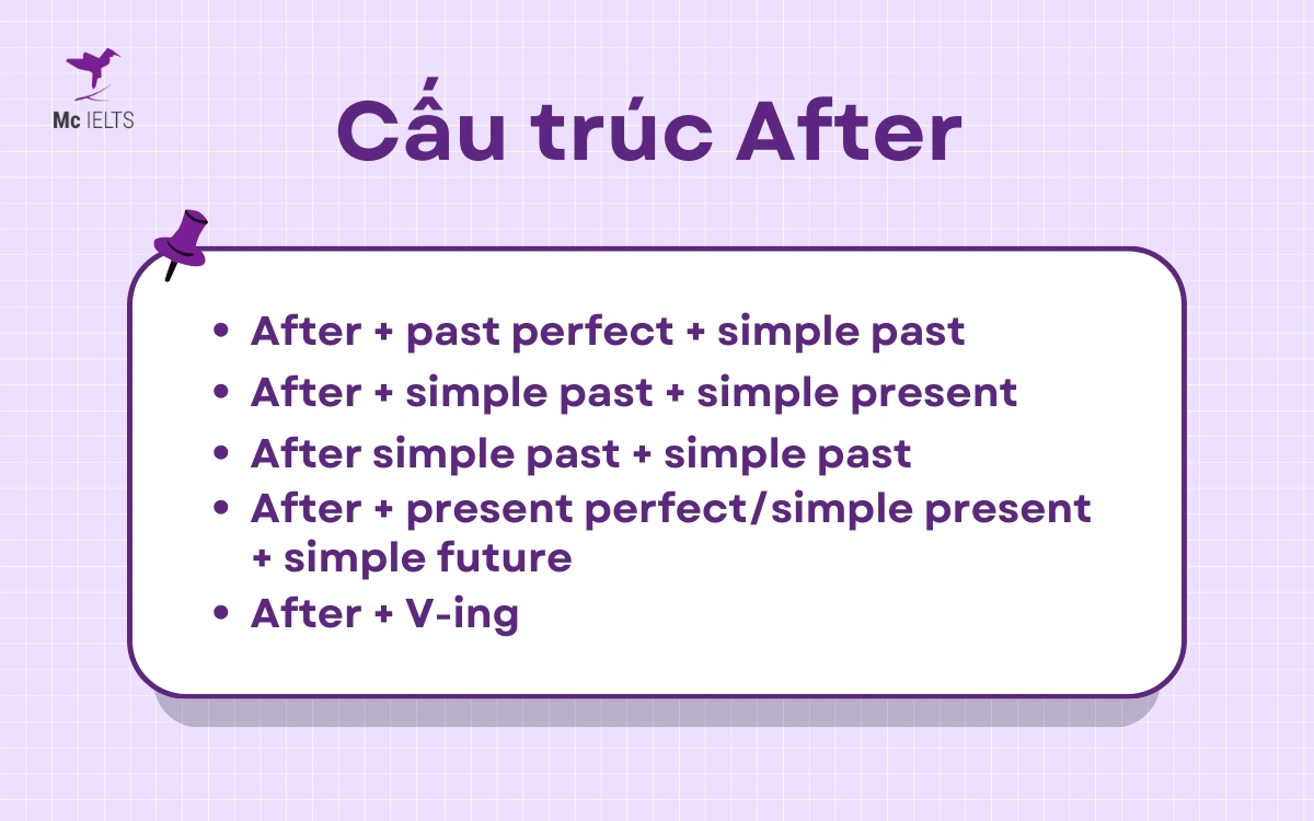 Tìm hiểu cấu trúc After và cách sử dụng