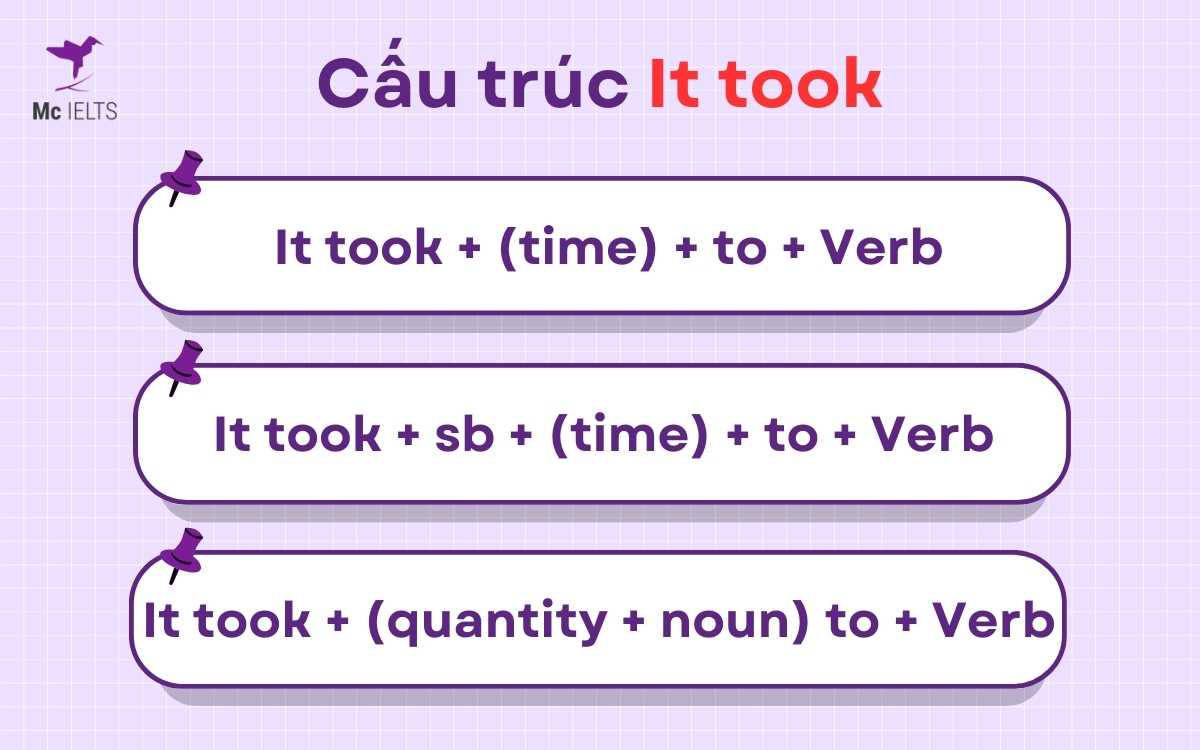 Tổng hợp các cấu trúc It took