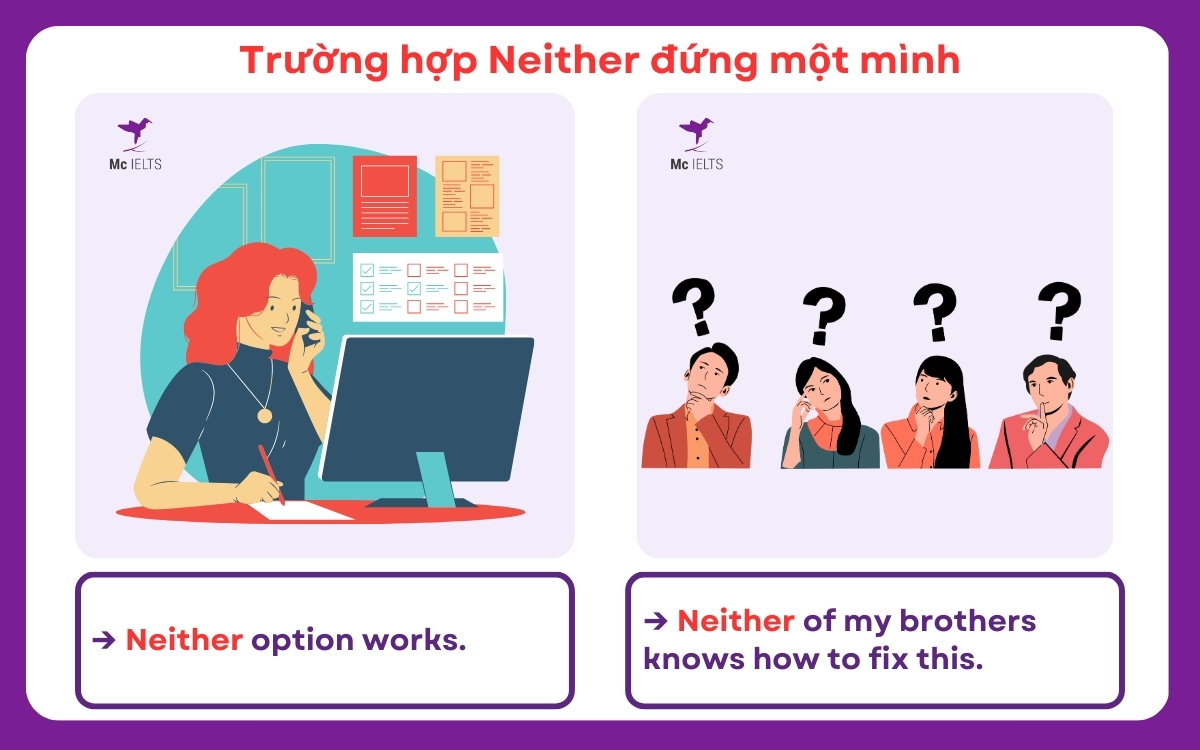Trường hợp either neither đứng một mình