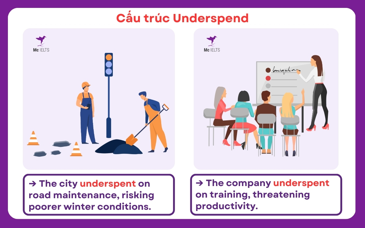 Ví dụ cấu trúc Underspend