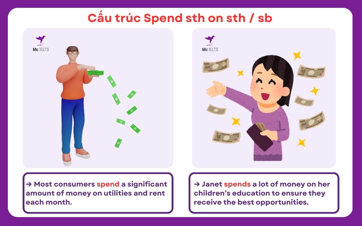 Ví dụ Cấu trúc Spend sth on sth / someone