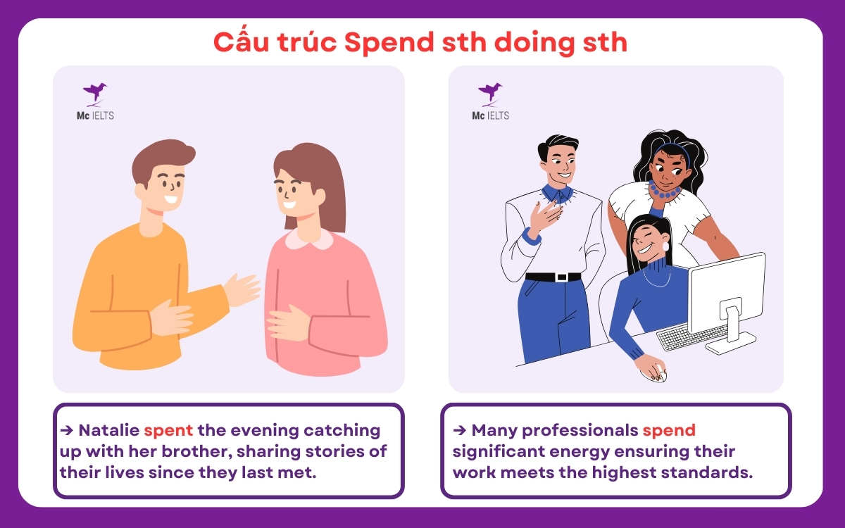 Ví dụ Cấu trúc Spend sth doing sth